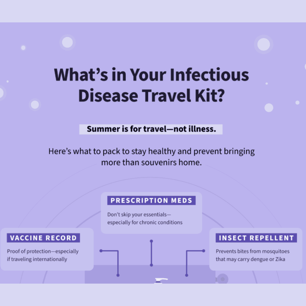 What's in your infectious disease travel kit?